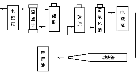 HDL－W型微機自動測硫儀安裝圖