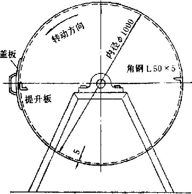 轉鼓機正面