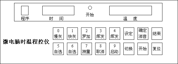 WSWK-5微電腦時(shí)溫程控儀面板圖